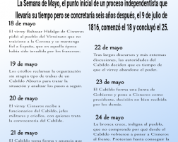 18 al 24/5 – Semana de mayo. Camino a la Revolución.